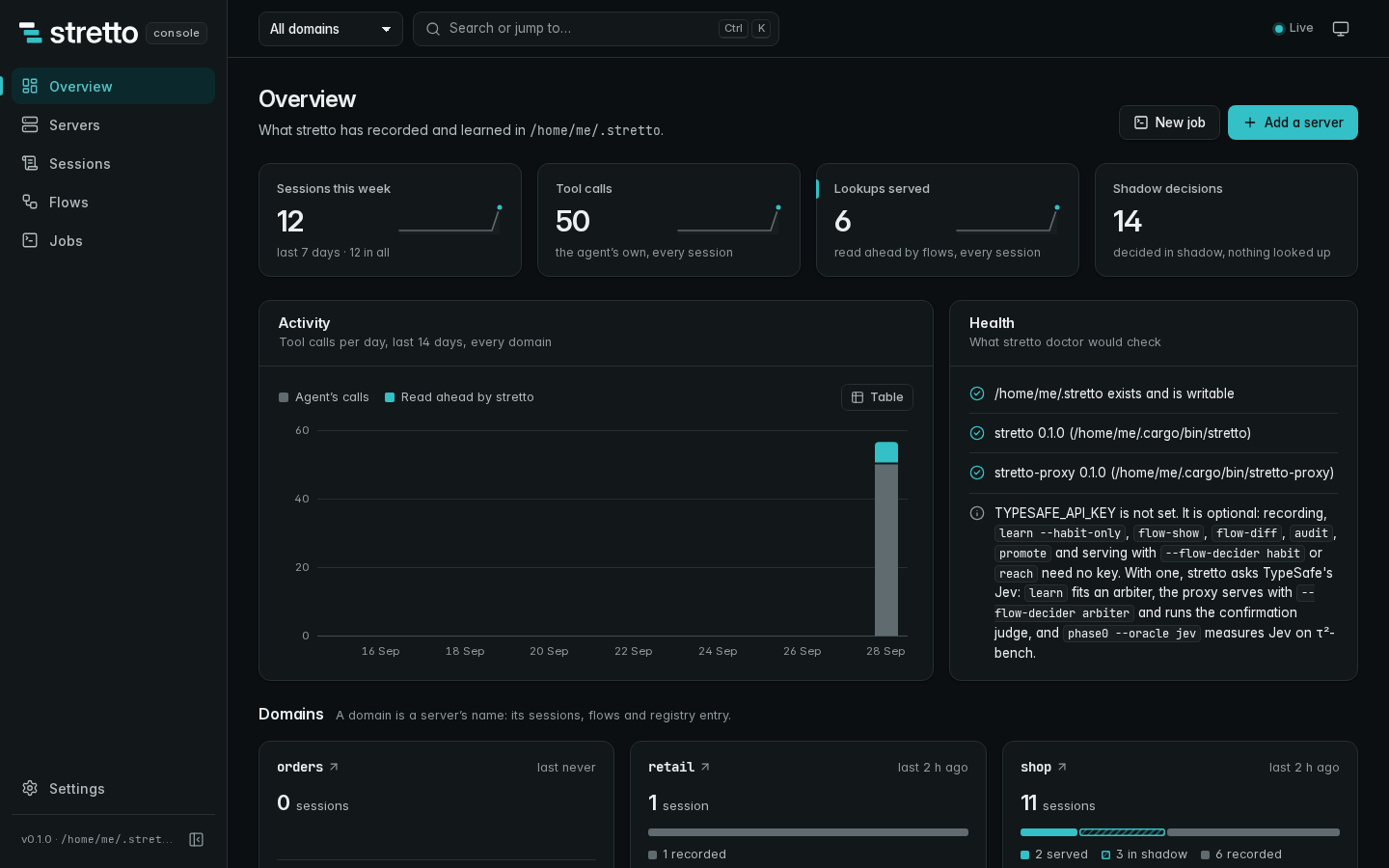 The console's overview: this week's sessions, tool calls, lookups served and shadow decisions; the tool calls of the last 14 days; the health checks; and each domain