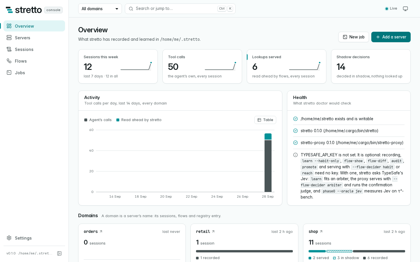 The console's overview: this week's sessions, tool calls, lookups served and shadow decisions; the tool calls of the last 14 days; the health checks; and each domain